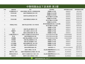 高雄市政府公布第三層使用問題油品20家業者 陳其邁市長：查到問題油就下架陳其邁市長：查到問題油就下架