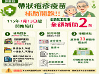 屏東縣公費帶狀疱疹疫苗 7月13日起開打