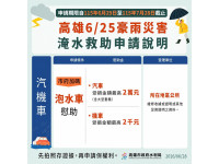 0625超大豪雨 高市擴大慰助 住屋/營業處所淹水救助加碼5