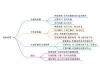 大量興起的喪屍煙彈是什麼？有什麼作用？