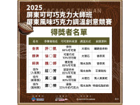 屏東巧克力創意調溫成績出爐 小農新秀巧思手藝驚艷評審