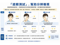「視力模糊」竟是腦血管警訊 遮住一隻眼睛  快速分辨危險的雙