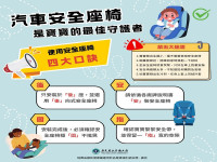 守護孩子每一刻　留意生活中的兒童安全