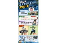 遭0625豪大雨泡水車輛 即日起開放申請慰助金減輕財損
