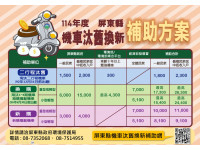 加碼汰換補助再延長  屏東縣民換購電動機車最高省2萬6,30