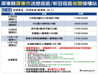 流感併發重症確定病例數及死亡數十年新高  屏東加開夜間疫苗接