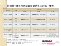 屏東縣115年度地籍圖重測成果9/30起公告 5處公告場提供