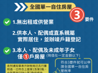 房屋稅新制2.0上路！辦戶籍登記可省房屋稅