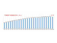 北市衛工處「1年接管1萬戶」提前達標污水接管普及率創新高