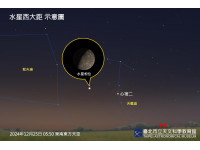 聖誕夜別錯過精彩天象，抬頭可見月掩角宿一、水星西大距！