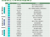 臺南捷運綠線修正方案啟動專家諮詢及民意溝通作業