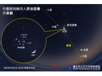 三月天象亮點多，睽違近16年的土星環消失、月掩昴宿星團，水星