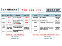 震災復原減稅及融資　臺南市府及中央赴災區說明