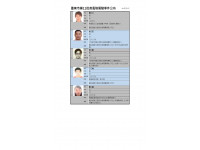 台南市公布第11批高風險駕駛事件