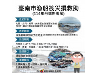 南市府呼籲七股區漁港內受損漁船筏及北門區、將軍區、七股區牡蠣