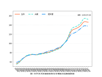 臺南市114年４月住宅價格指數微幅下修0.05％，呈盤整觀望