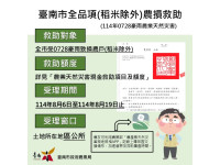 0728豪雨持續衝擊臺南市農產業8月6日至8月19日受理現金
