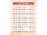 北市稅處2026年稅務桌曆　雙12捐贈雲端發票兌換限量開跑