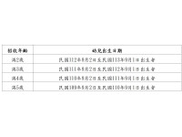 臺北市115學年度公共化幼兒園招生簡章出爐囉！115年5月2