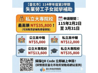 開學在即北市補助失業勞工子女就學最高3萬5,800元