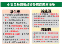 因應中東情勢及經貿衝擊南市經發局啟動專案輔導強化產業韌性