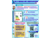 北市財政局響應世界地球日集中支付e化再推進全國首創建築能效減
