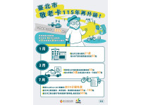 敬老卡自115年7月起每月點數為600點及新增更多用途！針對
