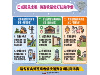 「巴威颱風逼近」南市農業局籲請農漁畜業者及早做好防颱整備