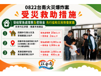 安南區火災爆炸事故趙卿惠副市長慰問嚴重受災戶市府全力協助家園