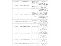慎防冒名社大招生詐騙　教育局提醒四大要點查證免受騙