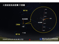 紅寶石鑲嵌蜂巢！10月12日凌晨「火星入鬼宿星團」華麗登場