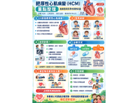 爬樓梯就喘、胸悶甚至暈倒？認識肥厚性心肌病變的診斷與新治療