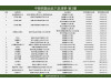 高雄市政府公布第三層使用問題油品20家業
