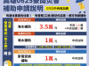 0625豪雨補助再加碼！中央擴大工廠及家