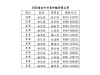 2026年臺南芒果評鑑冠軍出爐黃偉哲市長